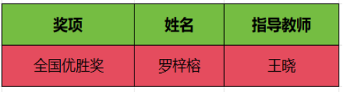 学生在2024英语阅读马拉松中斩获佳绩